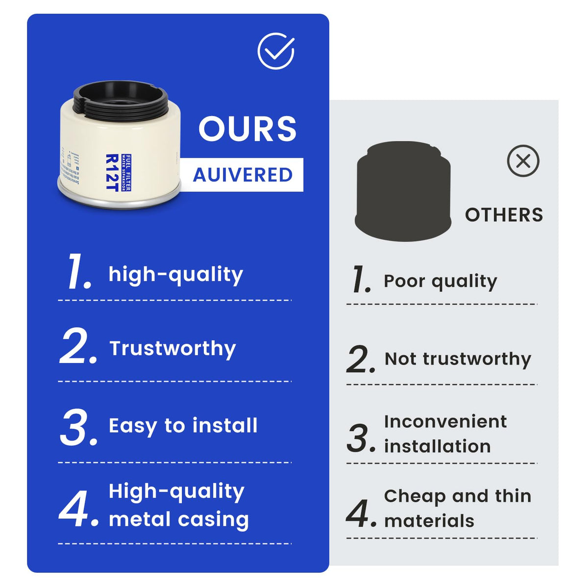 AUIVERED R12T Fuel Filter Water Separator Element