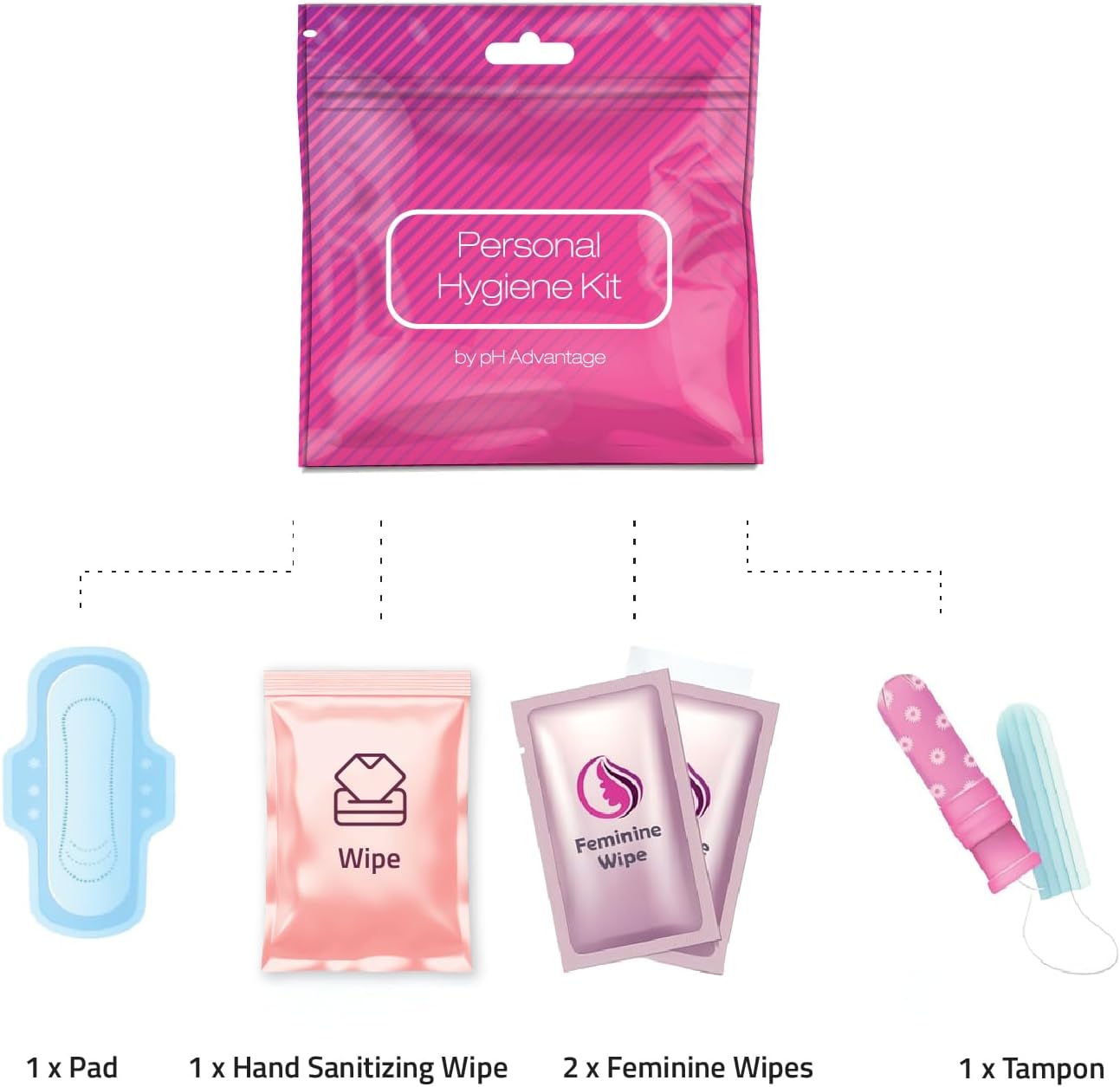 Bulk Period Kits (Assorted Colors) – Prefilled Menstrual Hygiene Kits with Tampon, Pad & Feminine Wipes |