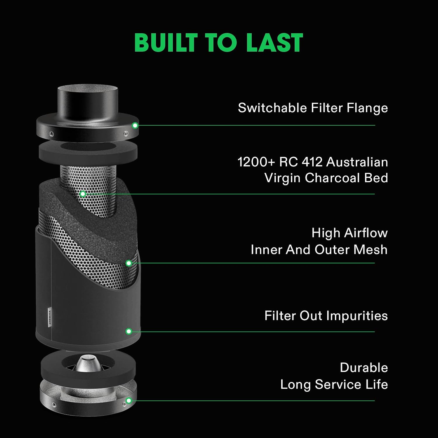 4" Pro Carbon Filter & Pre-Filter 264 CFM for Inline Fan, Black | Odor Smoke Control with Australia Virgin Charcoal
