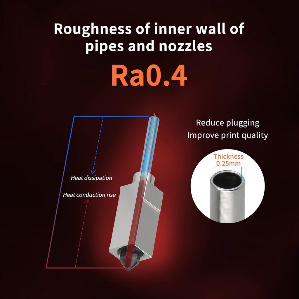 Upgrade Ceramic Heating Core CHC Hotend 24V Copper Heater Block Titanium Heatbreak Improved Nozzle Compatible with