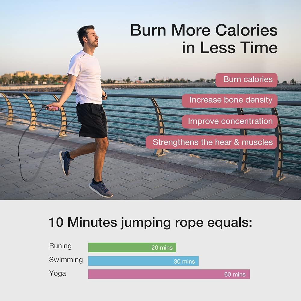 Jump Rope, H Handio Jump Rope with Counter, Workout Jumping Rope with Steel Ball Bearings, Adjustable Length Speed