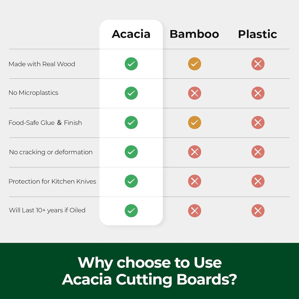 Wood Cutting Boards for Kitchen, Acacia Wooden Cutting Board Set, Charcuterie Board, Large Solid Chopping Board for