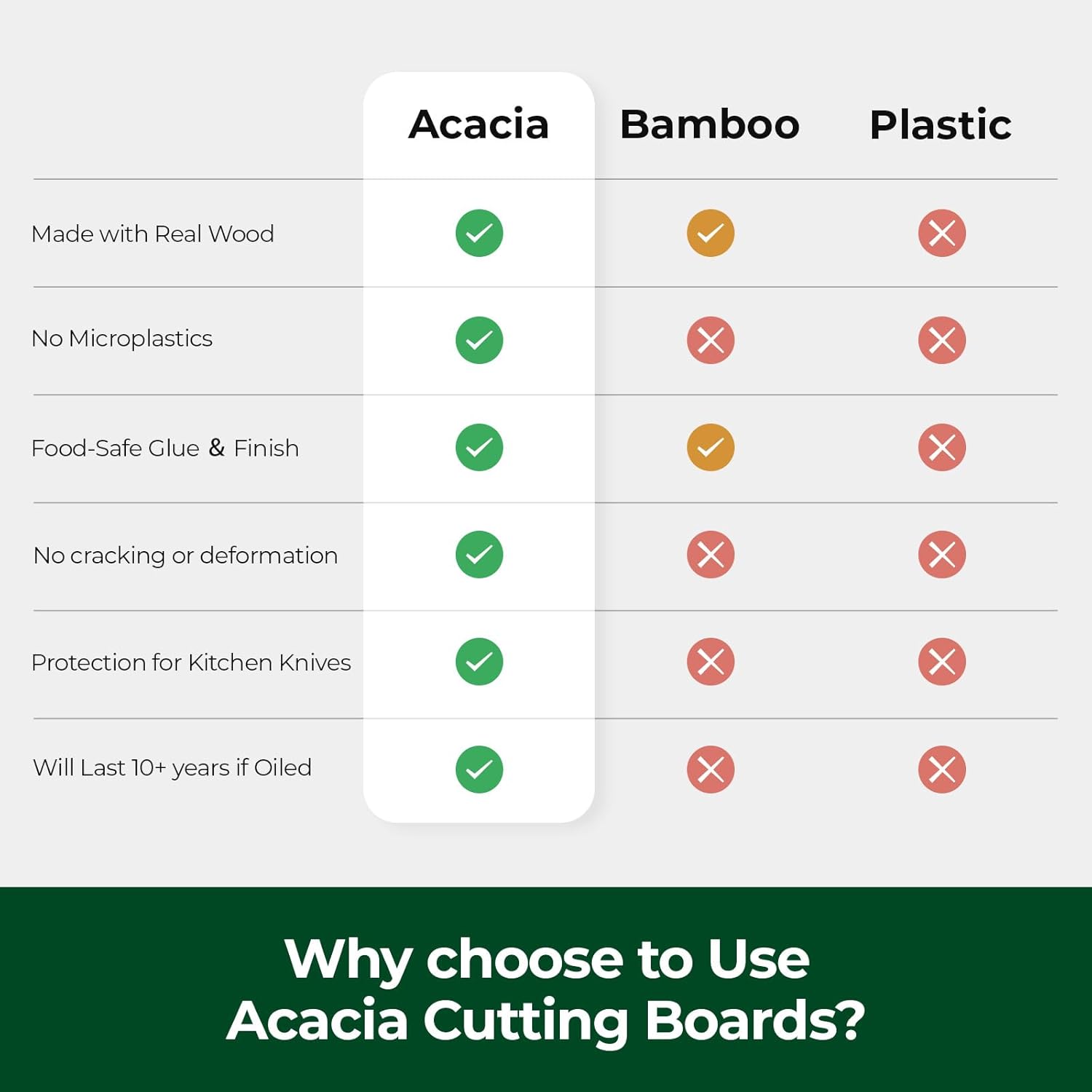 Wood Cutting Boards for Kitchen, Acacia Wooden Cutting Board Set, Charcuterie Board, Large Solid Chopping Board for