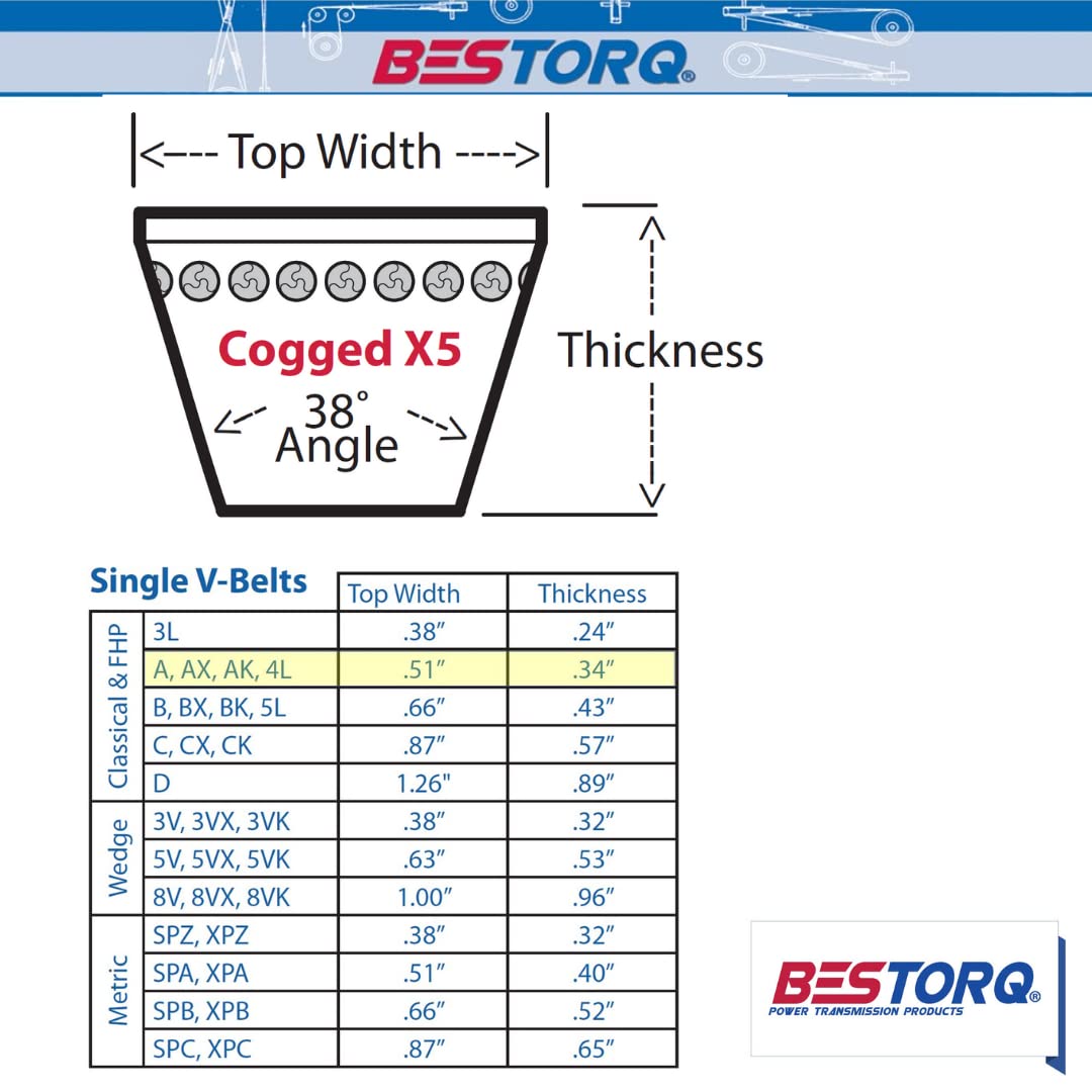BESTORQ AX15 Cogged V-Belt, Raw Edge X5 EPDM V-Belt, Black, 17" Outside Circumference x .51" Width x .34" Height, Pack of 5