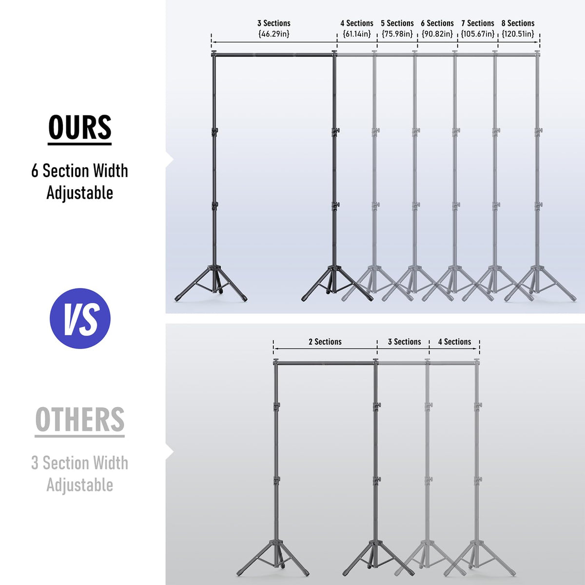 Backdrop Stand Kit - 6 Widths, 10x7.5ft Adjustable Background Stand for Parties & Studio Photography