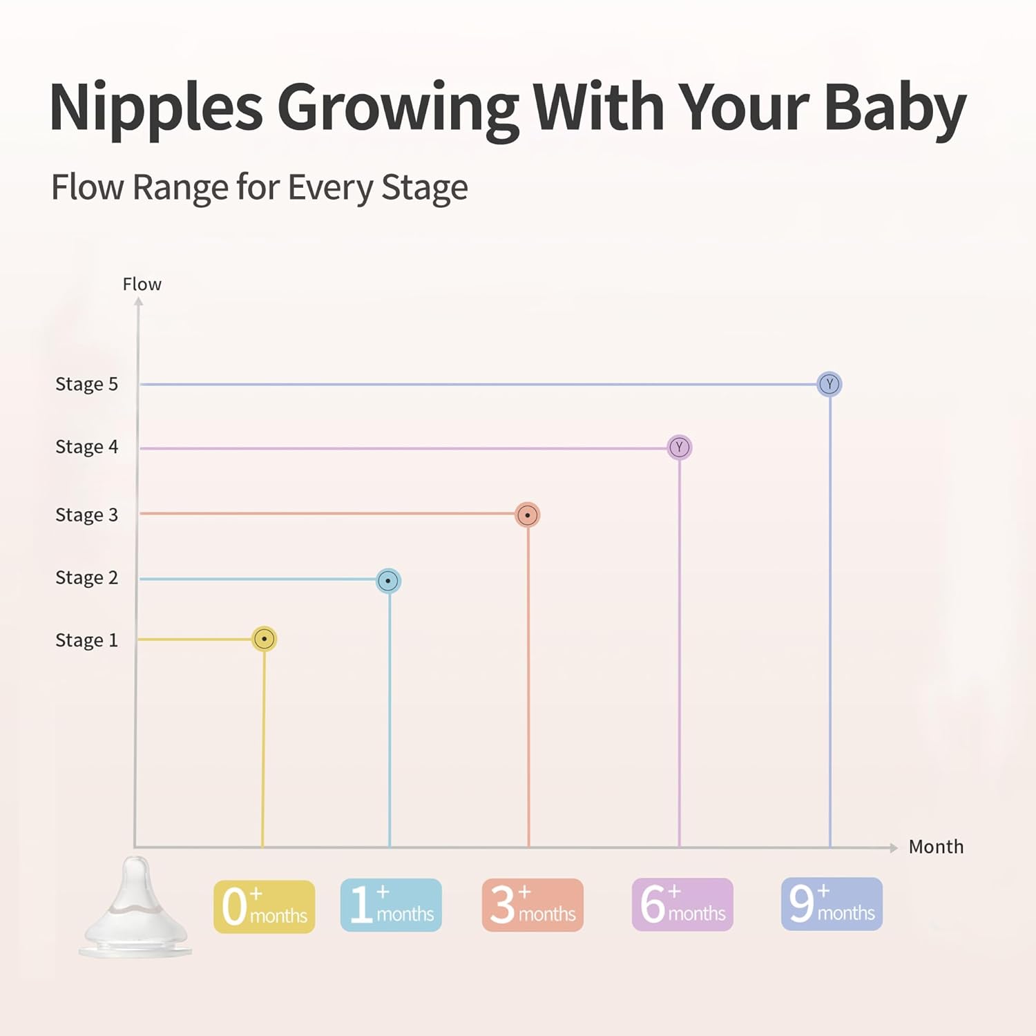 Newborn Baby Bottle Feeding Gift Set, Nurture & Nest, Anti-Colic Wide Neck Bottles with Latch-On Silicone Nipples, 3