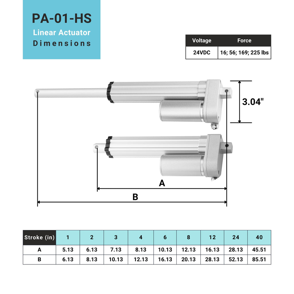 Progressive Automations 24V Compact Mini Linear Actuator - 6", 225lbs Force