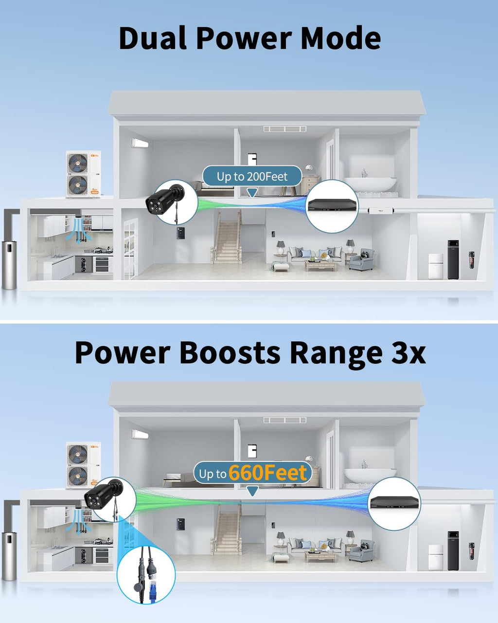 4K Outdoor Wired Security Camera System, Home Video Surveillance Systems