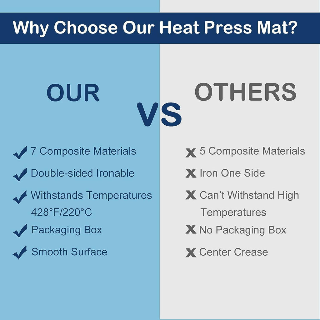 Heat Press Mat 8"x10" - Double Sided Pad for Craft Vinyl Ironing | 7-Layer Composite Even Heat Distribution: