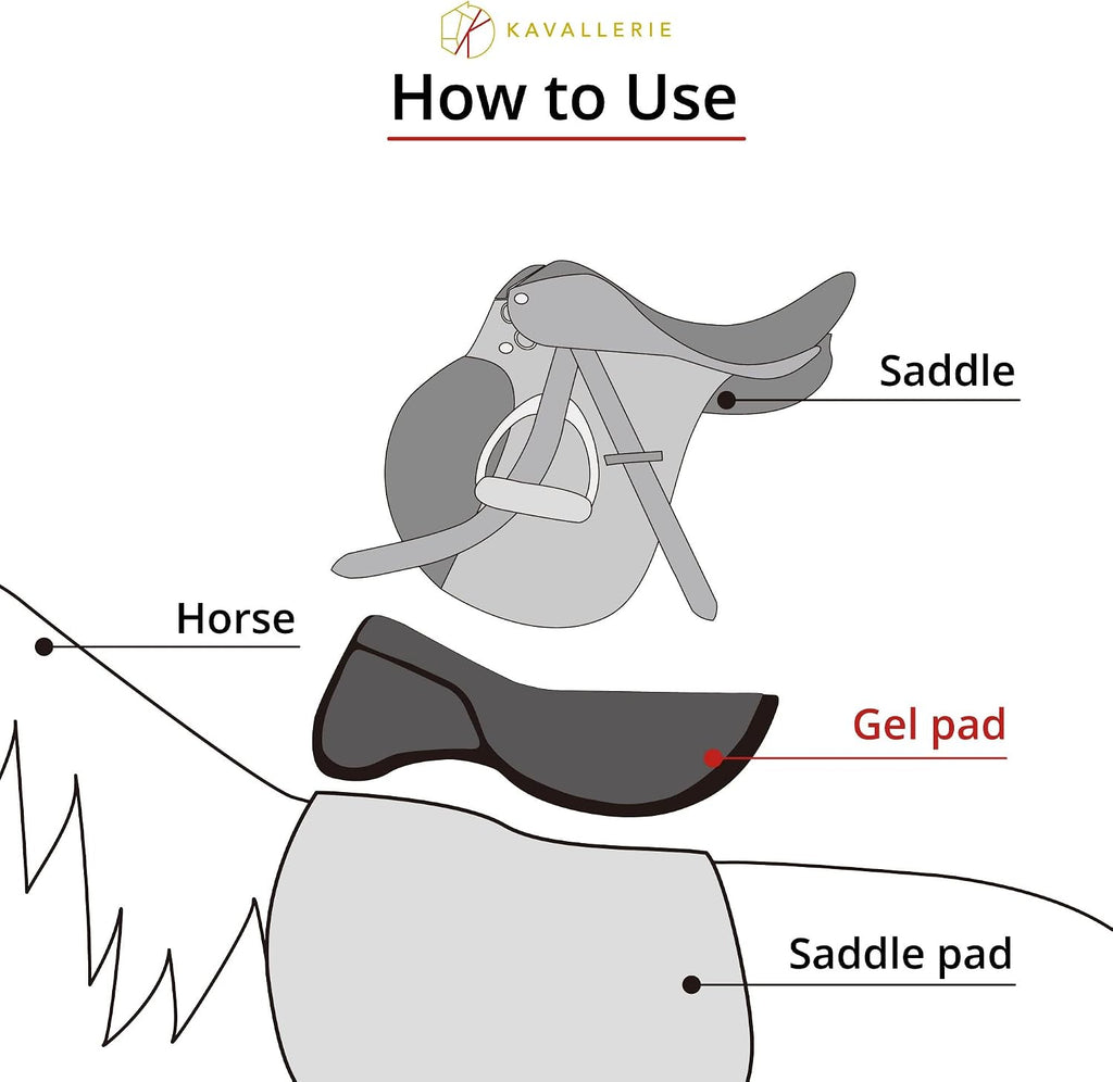 Gel Saddle Pad - Helps with Saddle Bridging, Sore Back, Swayed Back, High Withers English Bareback Pad for Horses