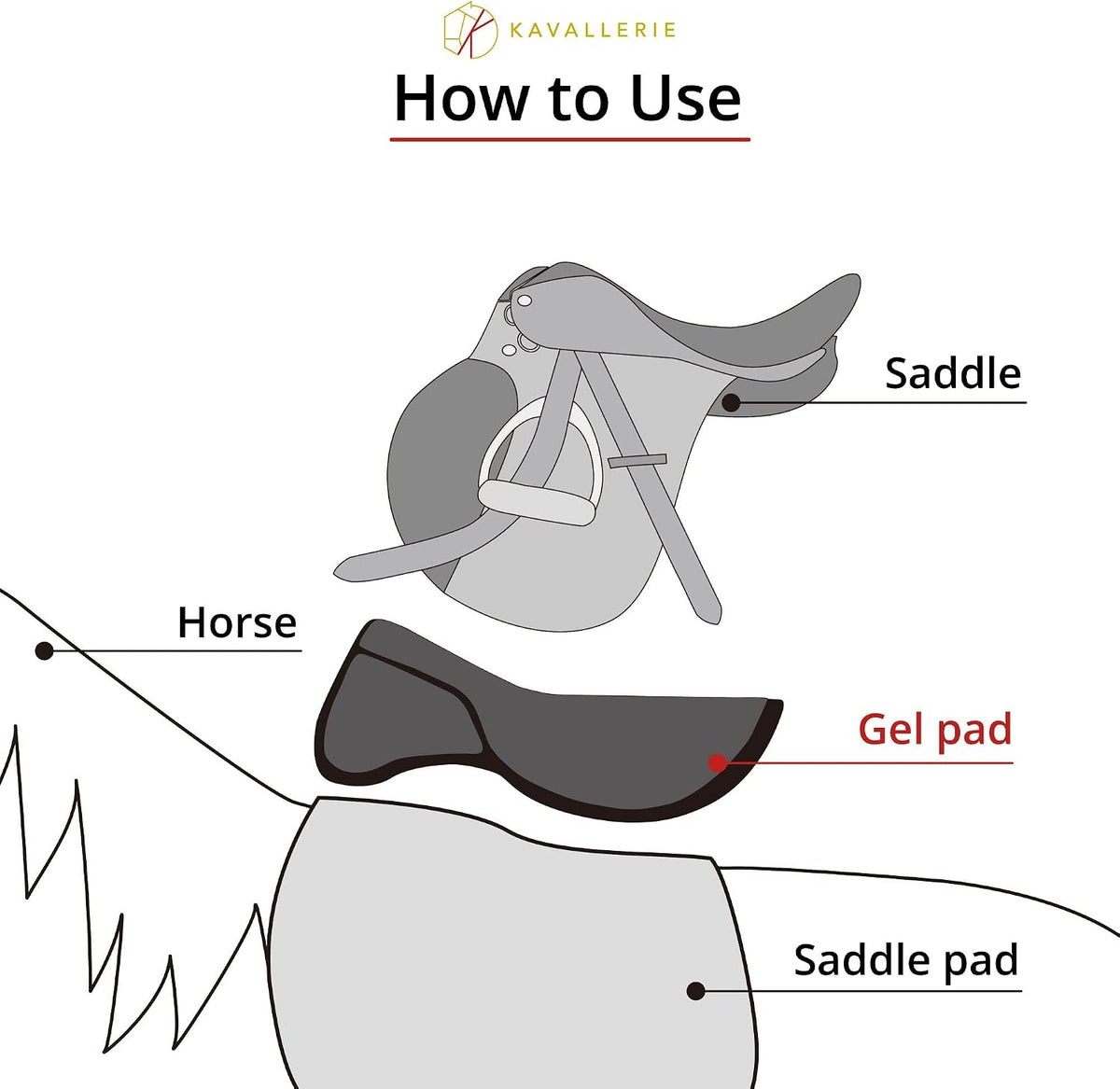 Gel Saddle Pad - Helps with Saddle Bridging, Sore Back, Swayed Back, High Withers English Bareback Pad for Horses