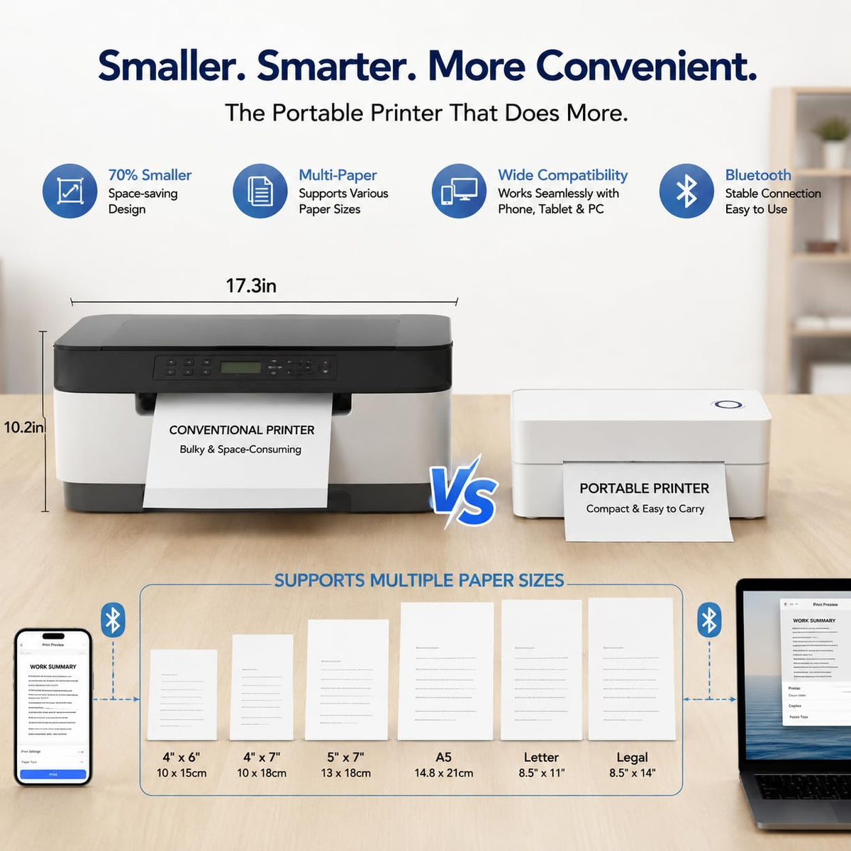 Bluetooth Thermal Label Printer, Wireless Shipping Label Maker for Business