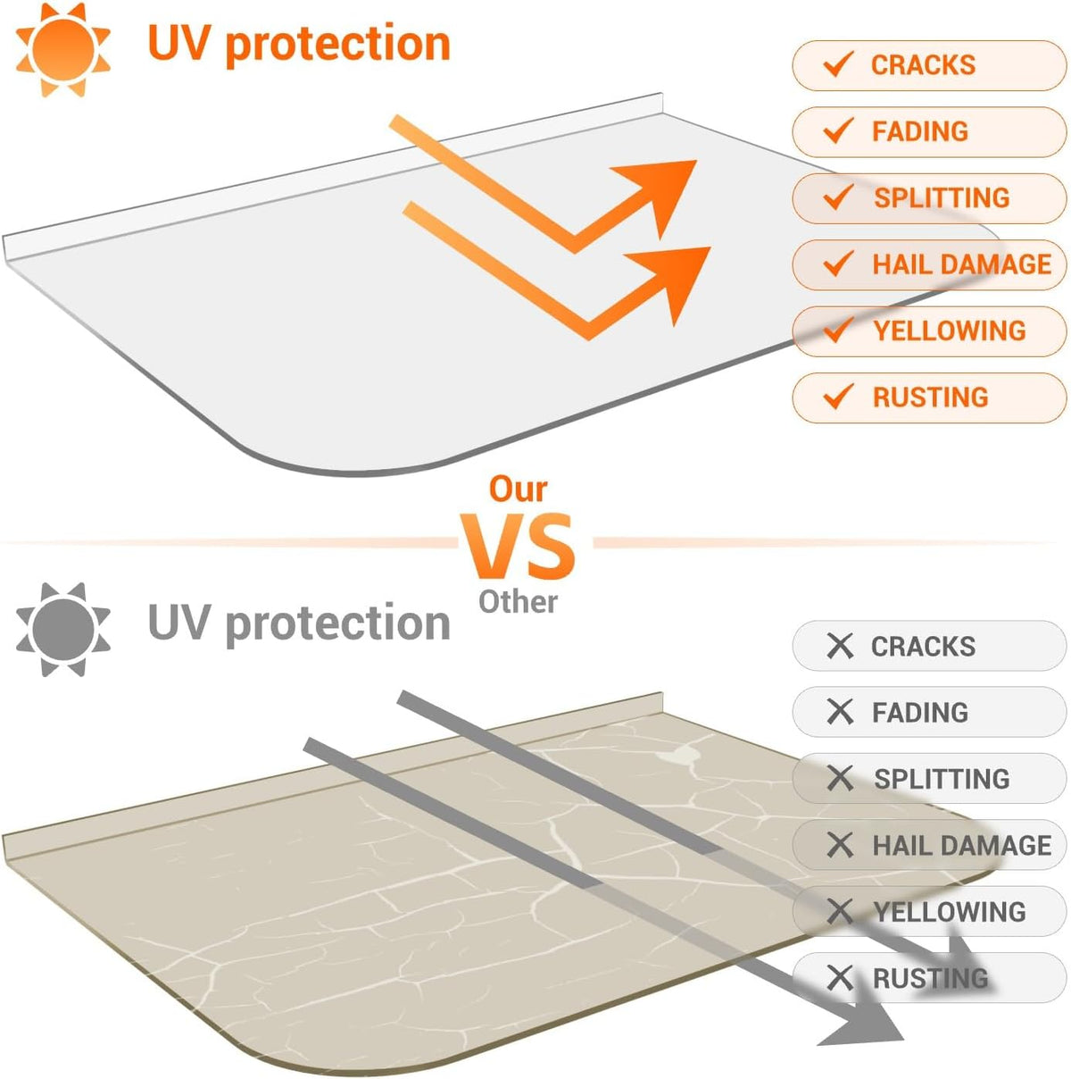 Polycarbonate Window Well Cover Outside, Heavy-Duty Egress Basement Cover with Double UV Coating, Shields from