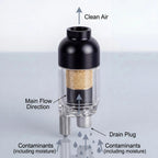 HUBEST Air Filter & Water Trap for Airbrush, 1/8" Inline Moisture Separator