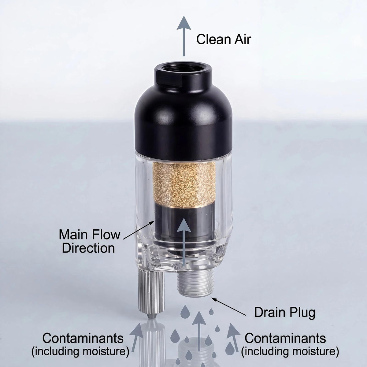 HUBEST Air Filter & Water Trap for Airbrush, 1/8" Inline Moisture Separator