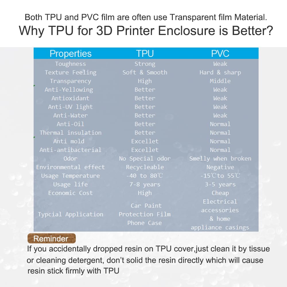 Transparent Enclosure for 3D Printer Resin Printer Enclosure Clear TPU Protective Cover Dustproof Tent With