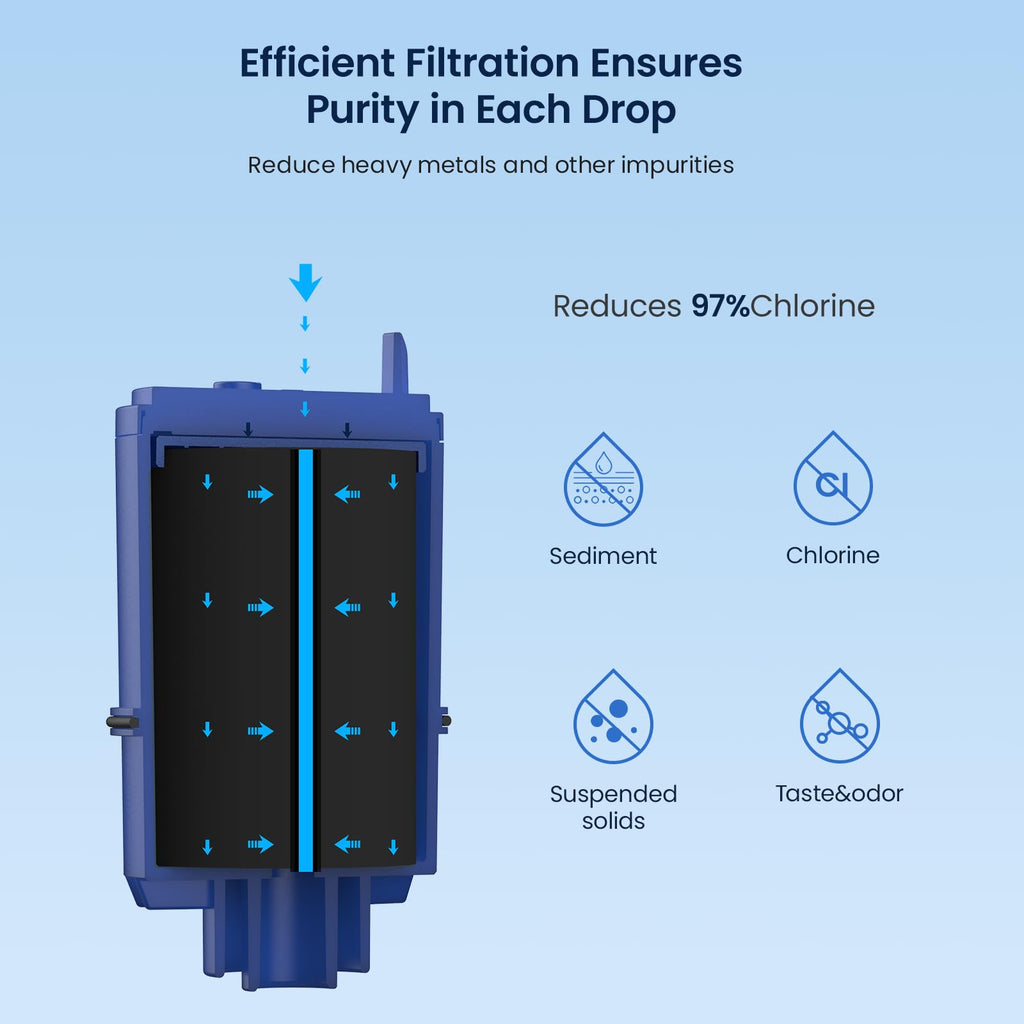 Replacement for Pur Faucet Filter Replacement 6 Pack