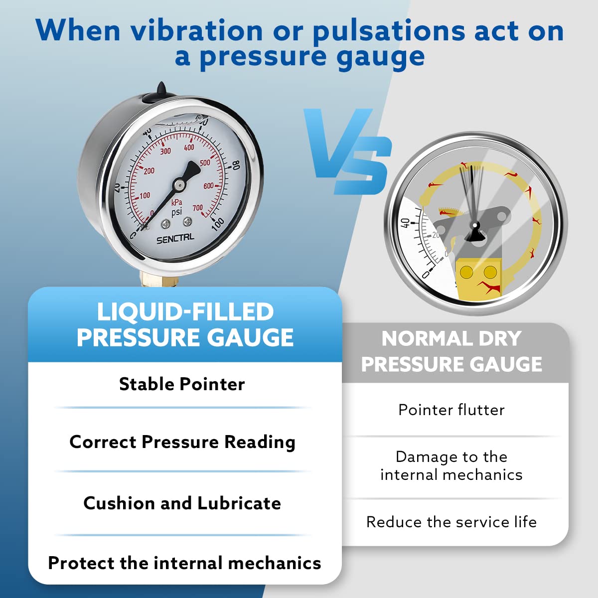 SENCTRL 0-100 Psi Liquid Filled Low Pressure Gauge, 1/4" NPT Lower Mount