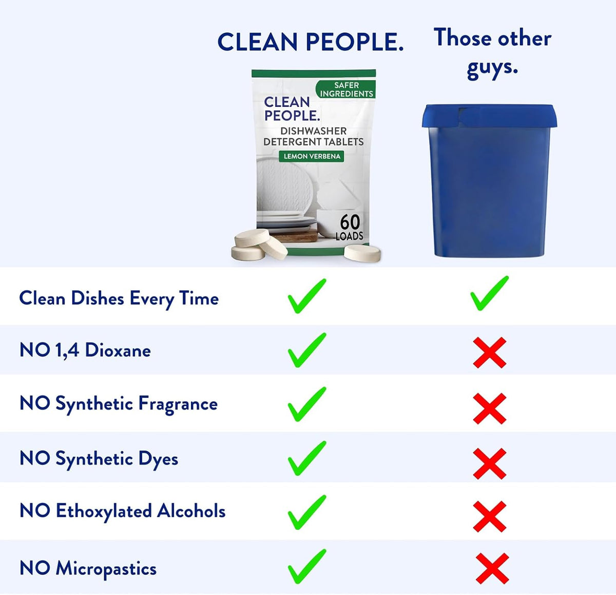 Clean People 100% Plastic-Free Dishwasher Detergent Tablets, 60ct, Lemon Verbena