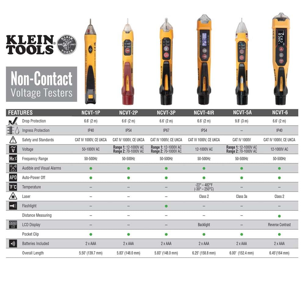 NCVT2P Dual Range, Non-Contact Voltage Tester, 12-1000V AC, Visual and Audible Indicators, Auto Power Off