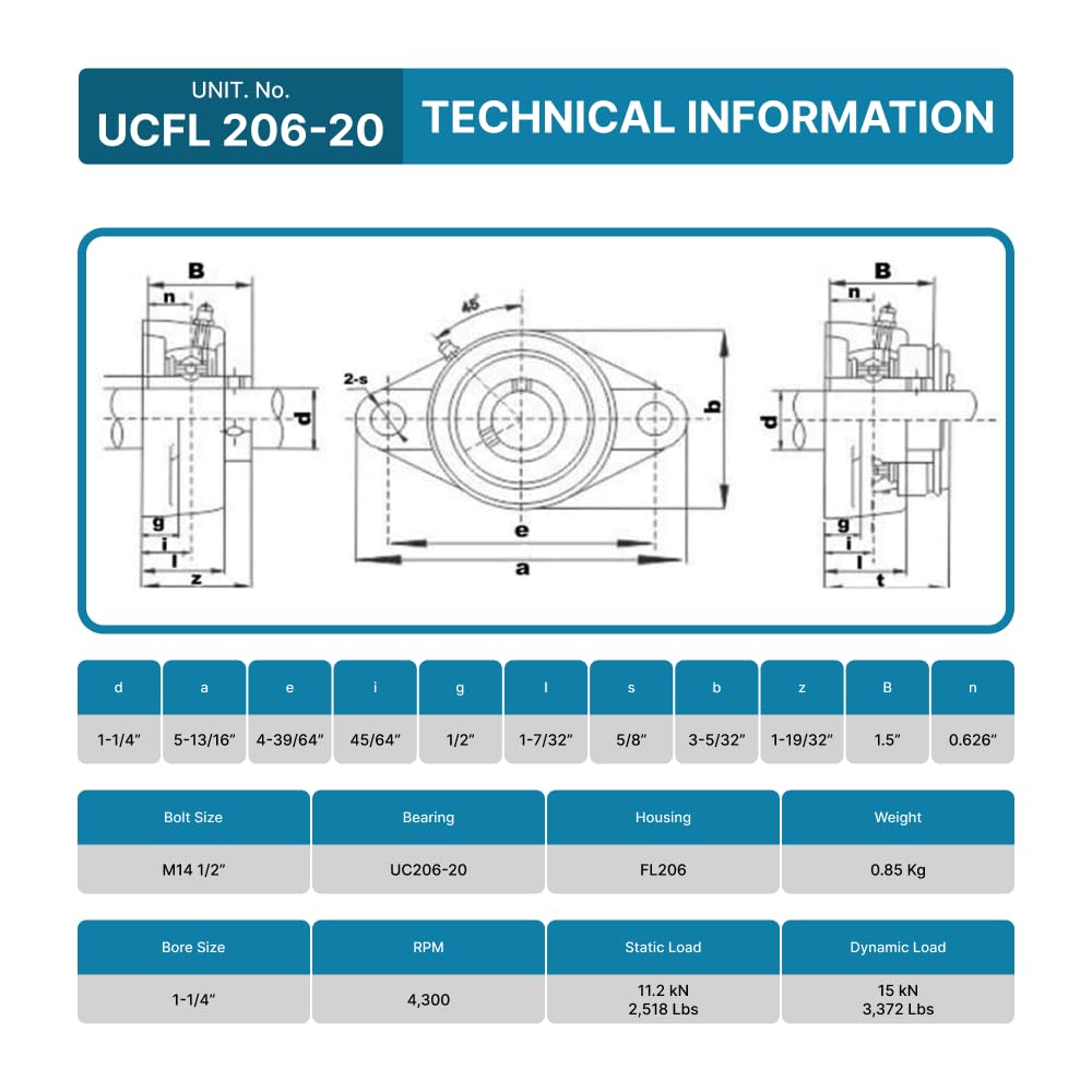 PGN UCFL206-20 (2 Pack) 2-Bolt Flange Bearing 1-1/4" Bore