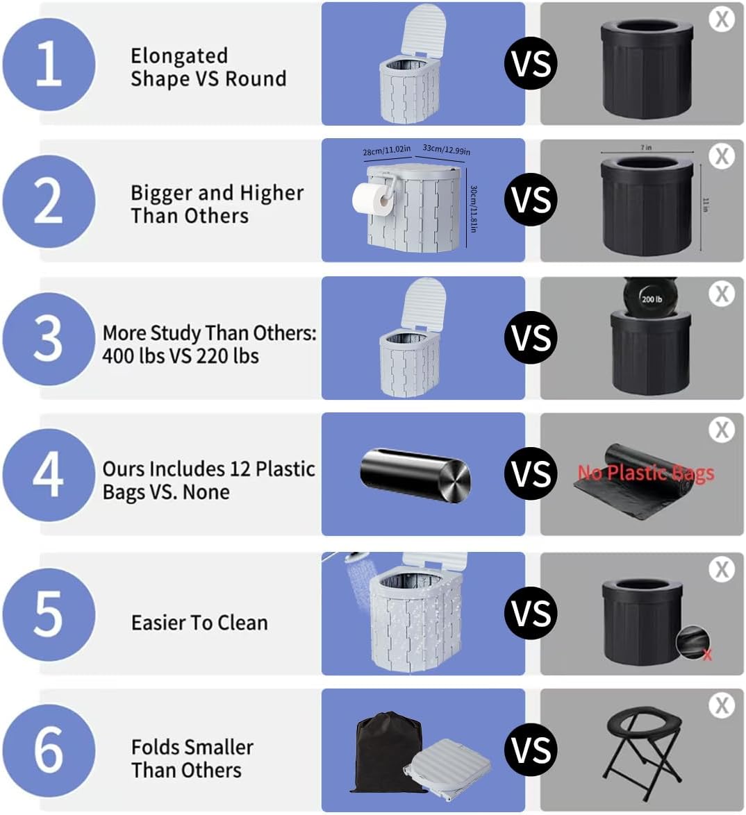 Portable Toilet Kit, Camping Toilet with Pop-Up Privacy Tent Toilet Bags, Washable Portable Outdoor Showers Changing