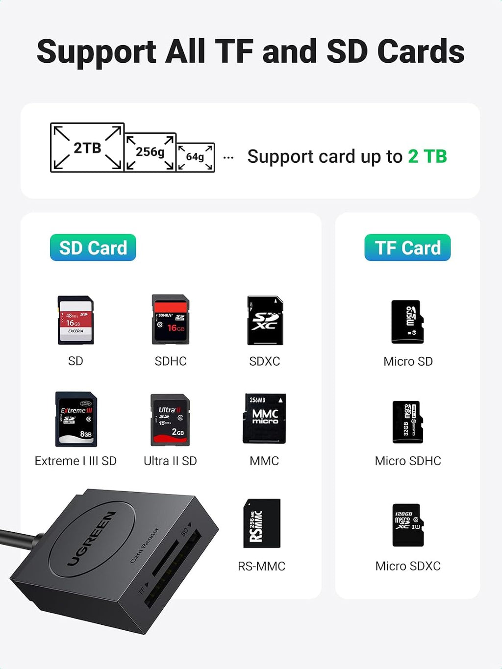 SD Card Reader USB 3.0 | Dual Slot Flash Memory Card Reader TF SD Micro SD for Mac Windows Linux Chrome Read 2 Cards
