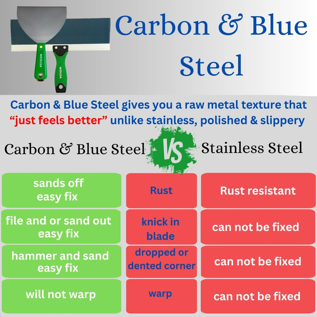 's Carbon and Blue Steel Drywall Taping Knife set with S.S. 12" Mud Pan And Grip: Classic Style Light Handles with