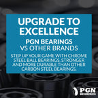 PGN SER204-12 (2 Pack) Insert Ball Bearing - 3/4" Bore, Snap Ring