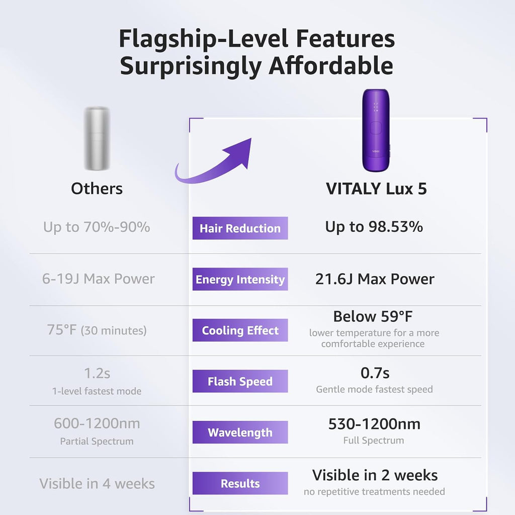 IPL Laser Hair Removal Device For Women: Permanent Hair Removal with Ice Cooling, Safe Skin Sensor & Auto Flashing &