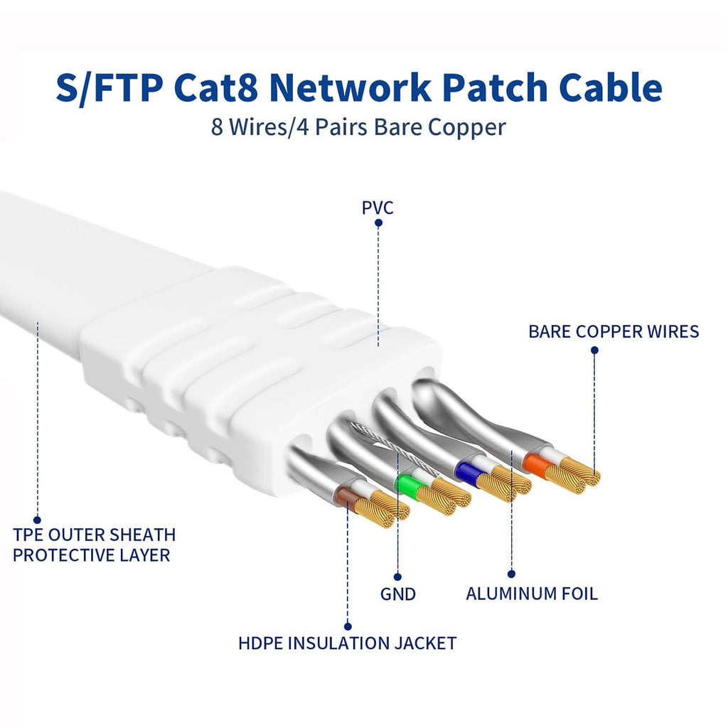 Cat 8 Ethernet Cable 50ft, High-Speed Internet Cable Network Cord with RJ45 Connector 40Gbps 2000Mhz Heavy Duty LAN