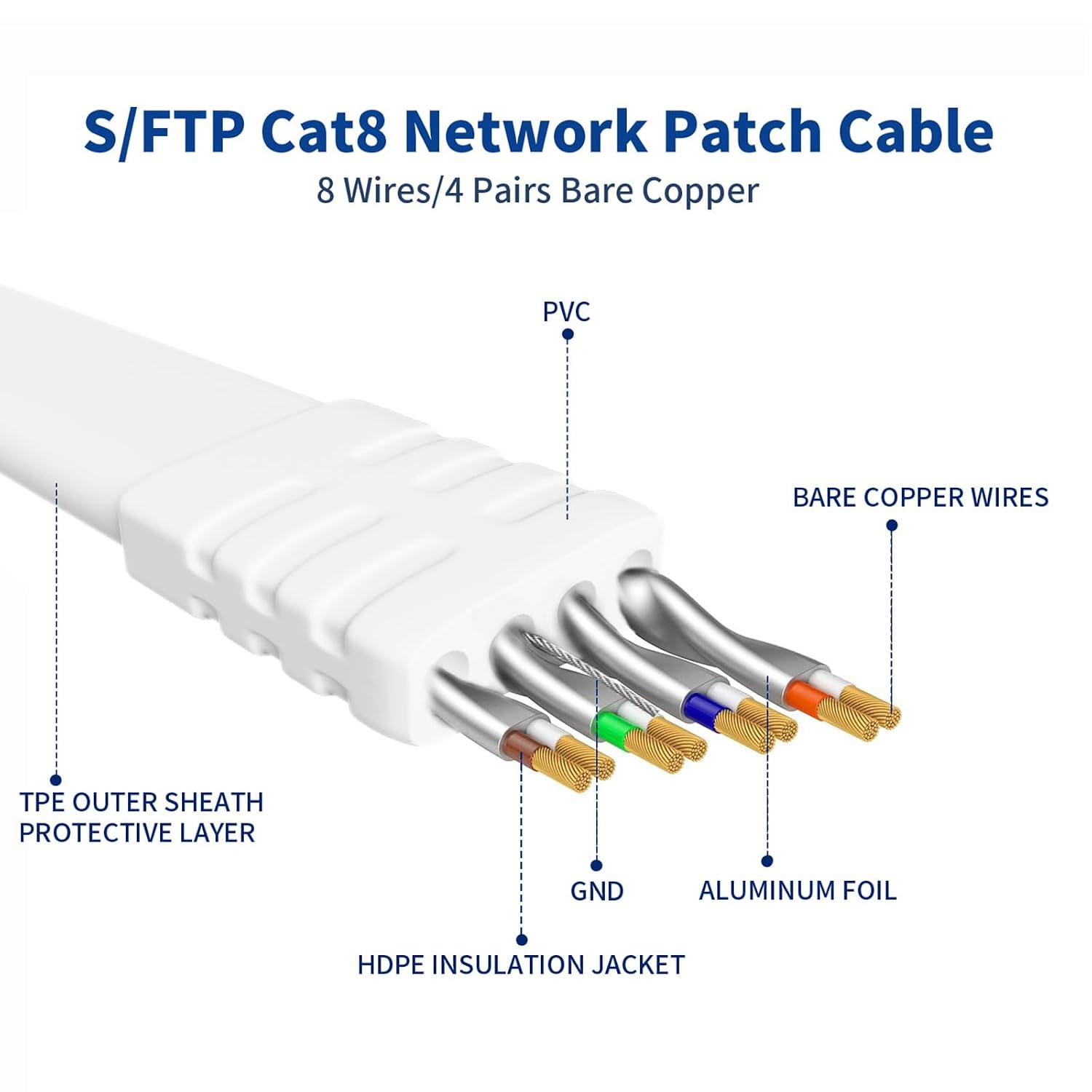 Cat 8 Ethernet Cable 50ft, High-Speed Internet Cable Network Cord with RJ45 Connector 40Gbps 2000Mhz Heavy Duty LAN