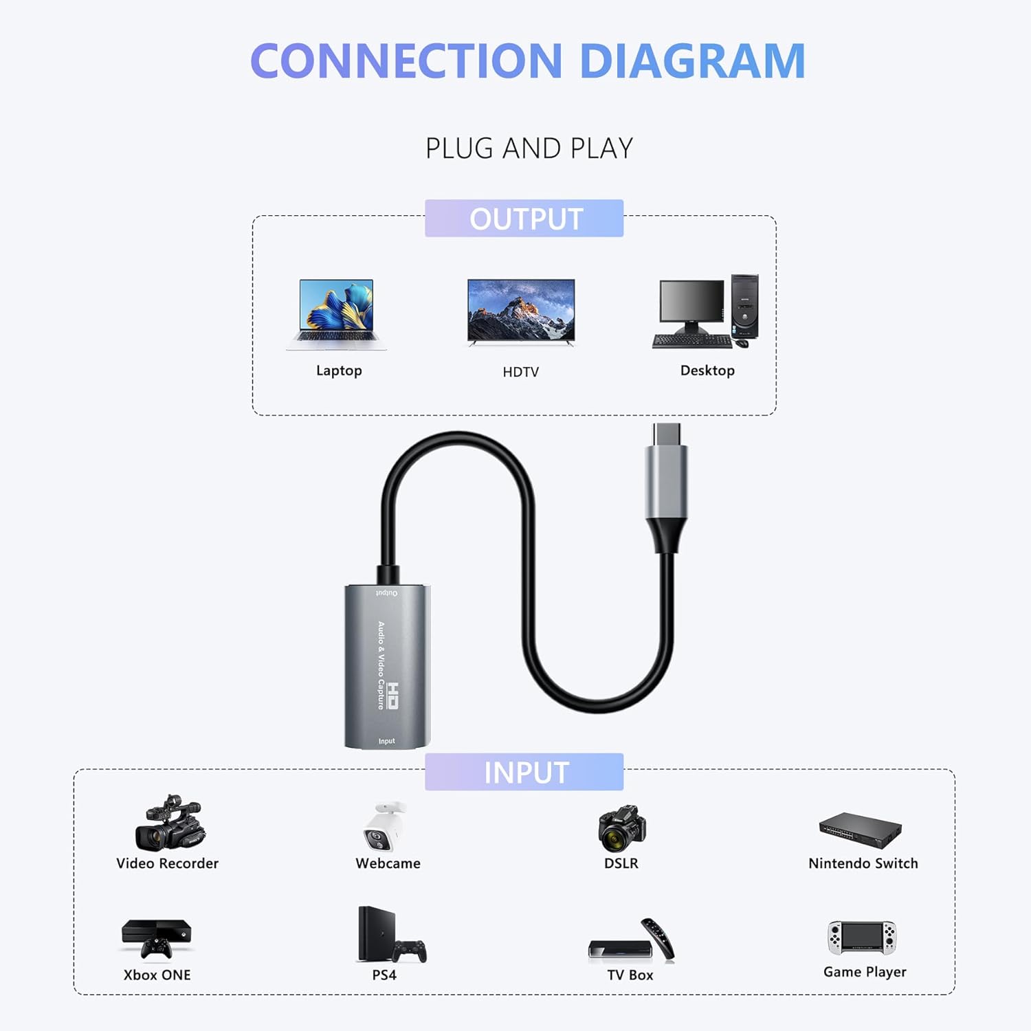 Video Capture Card, 4K USB3.0 HDMI to USB C, 1080P60FPS HDMI Capture Card for Streaming, Gaming, Video Recording