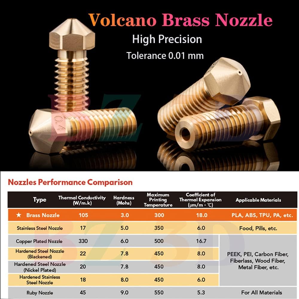 V6 Volcano All Metal Hotend Full Kit,24V 40W Direct & Bowden J-Head Hotend,Brass Nozzle 0.4,Titanium Alloy Heatbreak