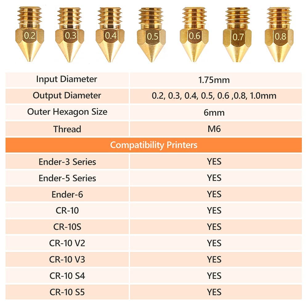 Official MK8 Ender 3 Nozzles 24 pcs 3D Printer Brass Nozzles Extruder for Ender 3 Series and Creality CR-10 0.2mm