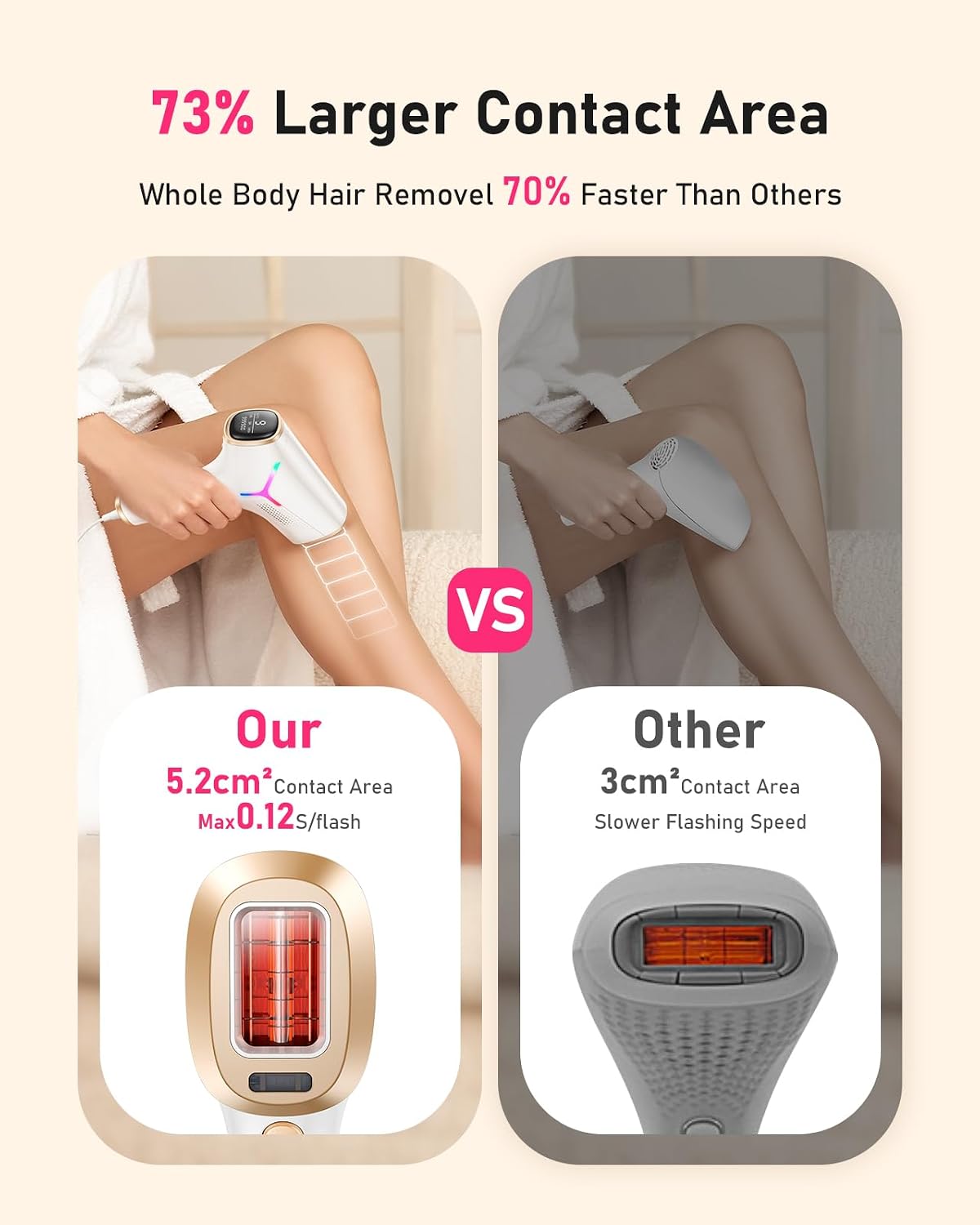 Laser Hair Removal for Women and Men, At-Home IPL Hair Removal Device with 5.2 cm² Treatment Window, Nearly Painless
