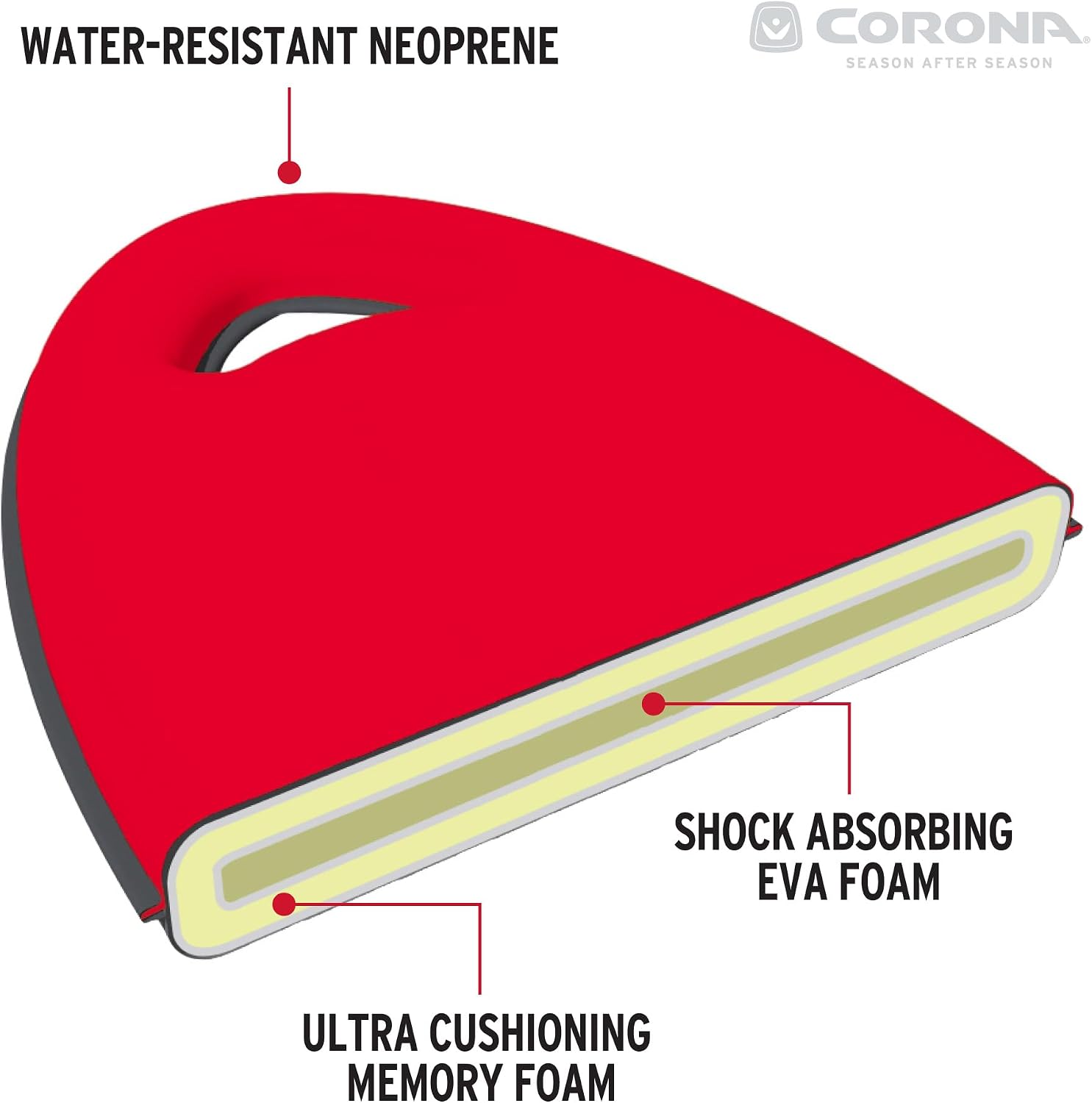 Kneeler Pad
