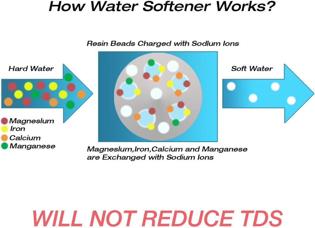 Water Softener Resin Cation Ion Exchange Resin Replacement