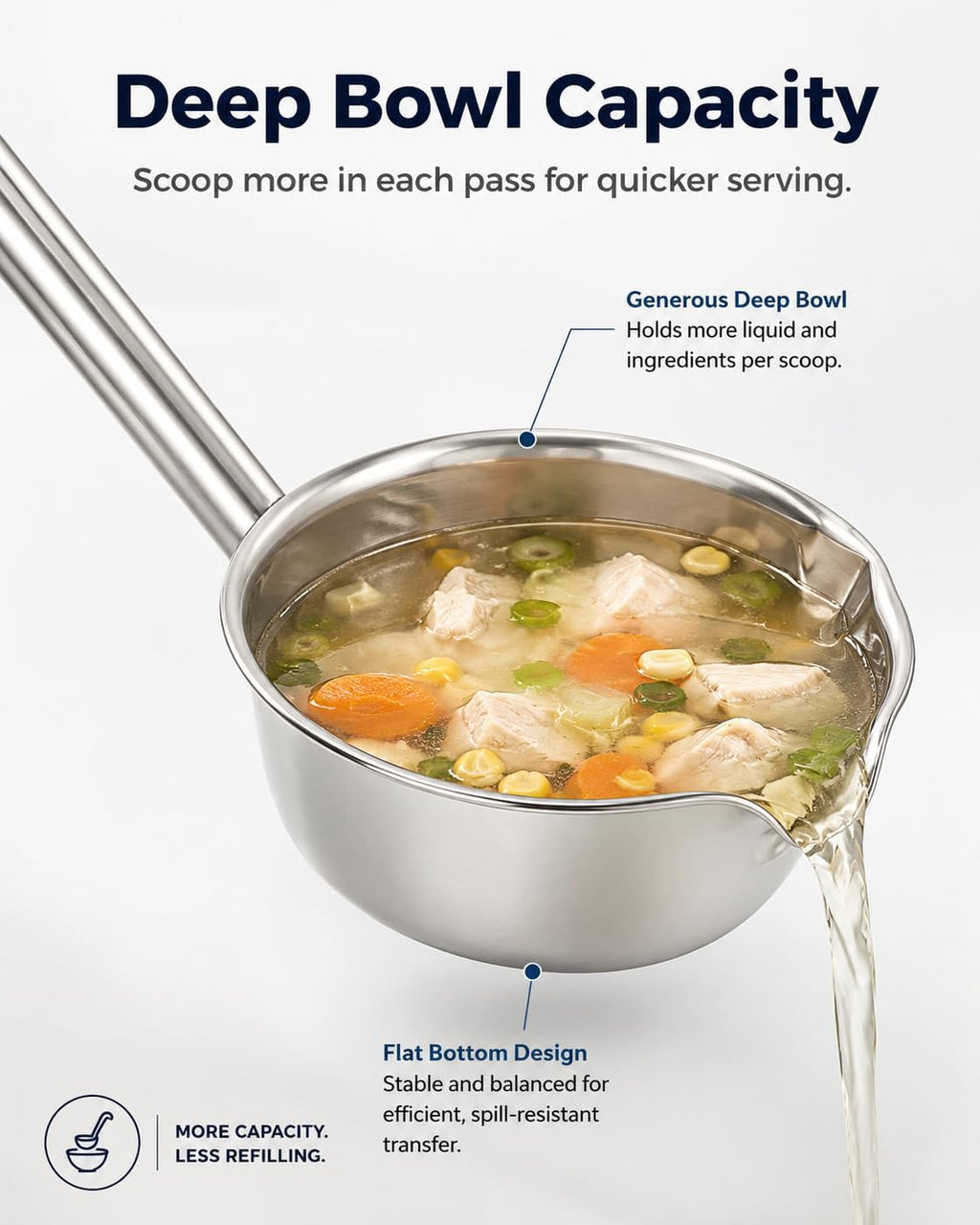 14'' Large Water Ladle with Pour Spout, Stainless Steel Handle