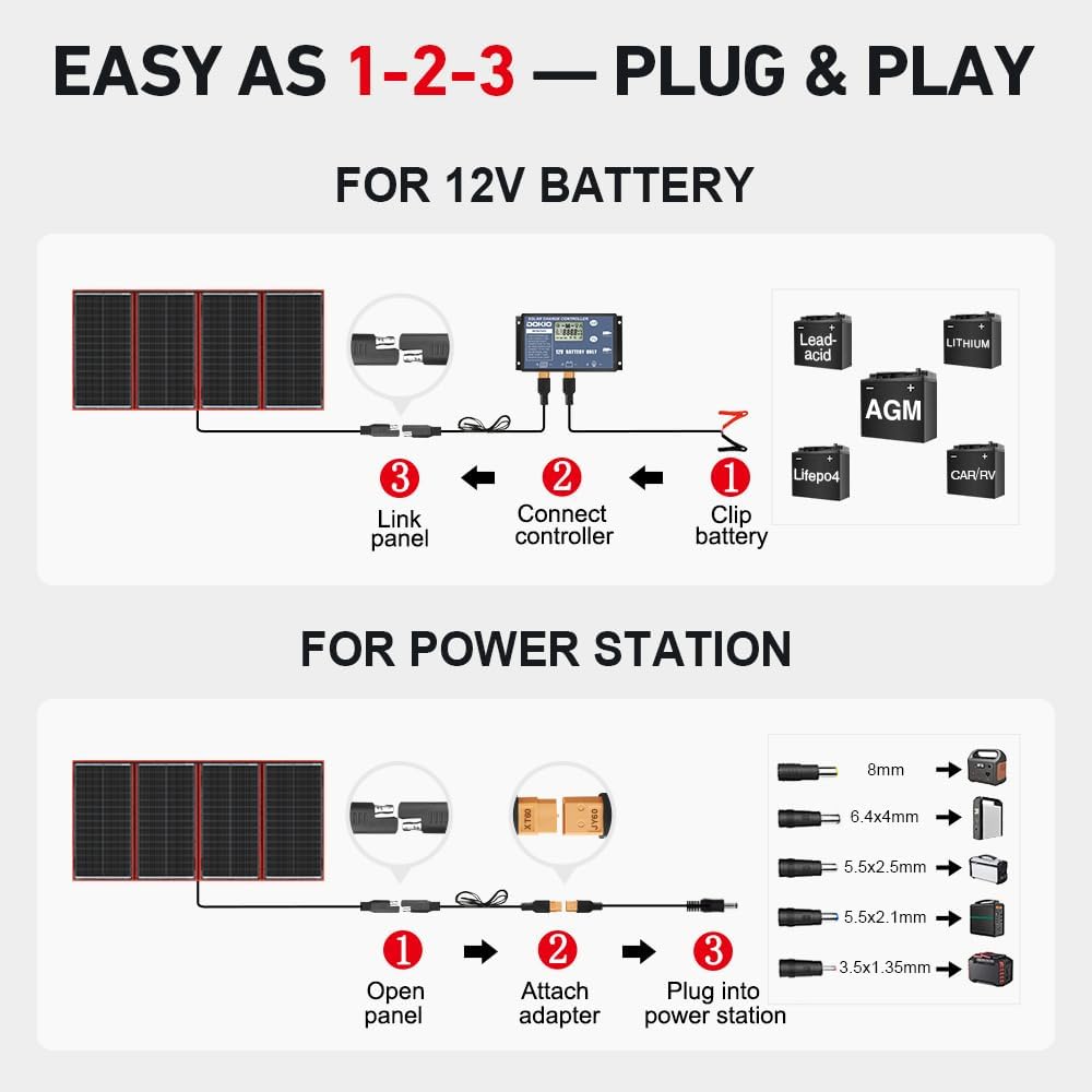 300W Foldable Solar Panel Kit with PWM Controller and USB Ports | 15.2 lb; folds to 19.3 x 37.4 in; includes dual USB