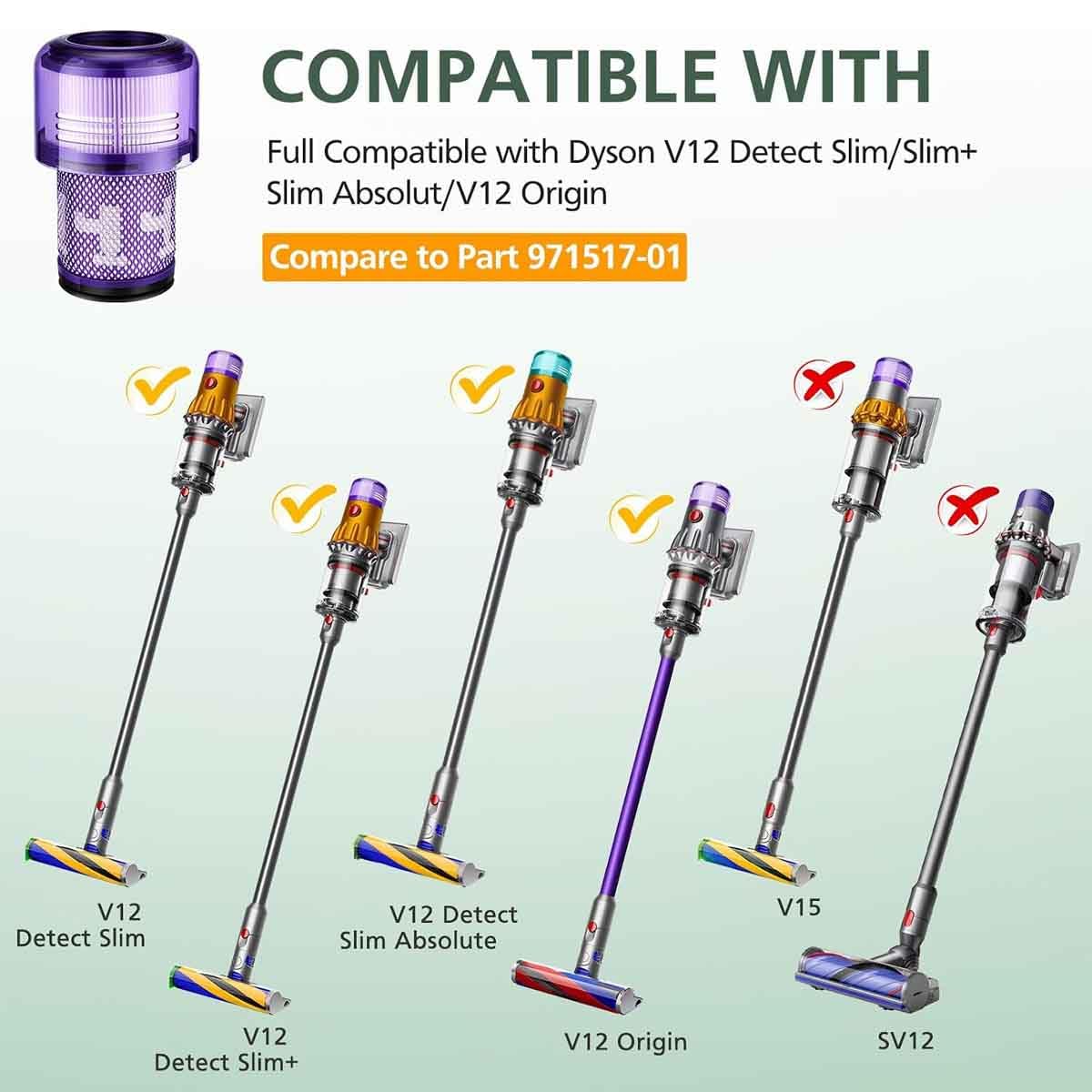 2 Pack Replacement Filters Compatible with Dyson V12 Detect Slim Vacuum