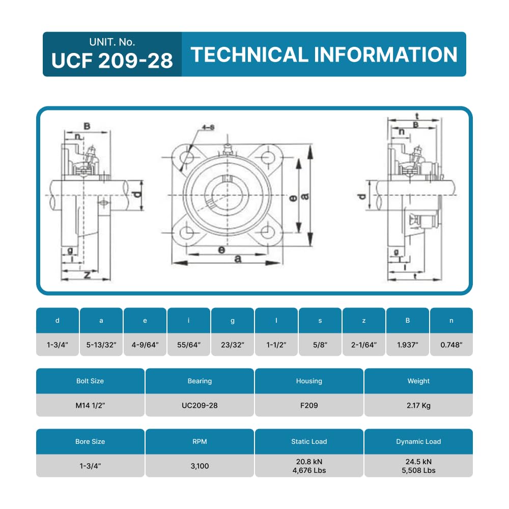 PGN UCF209-28 (2 Pack) Square Flange Bearing 1-3/4" Bore