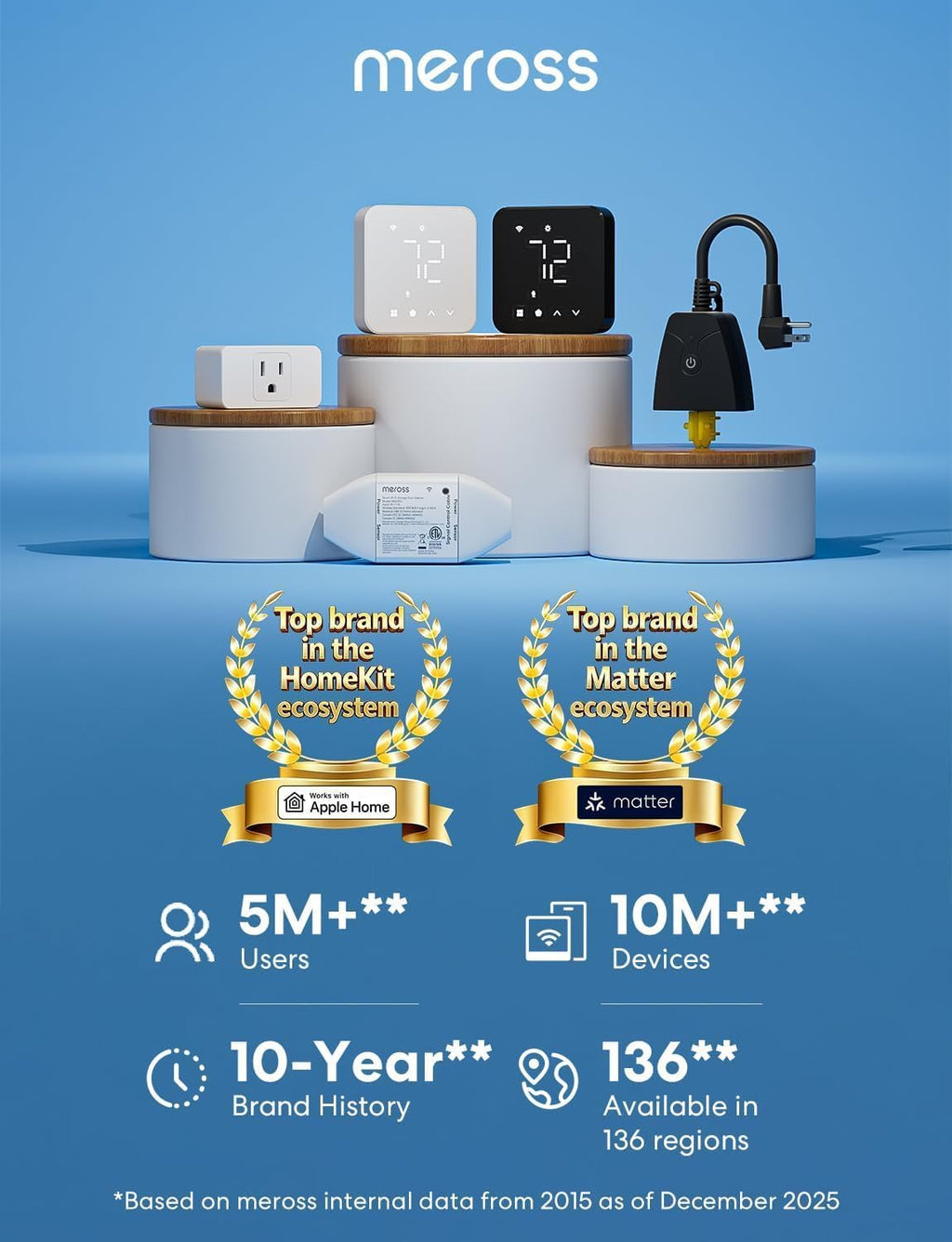 Matter Smart Thermostat for Electric Baseboard Heaters | WiFi Programmable Thermostat Works with HomeKit, Alexa
