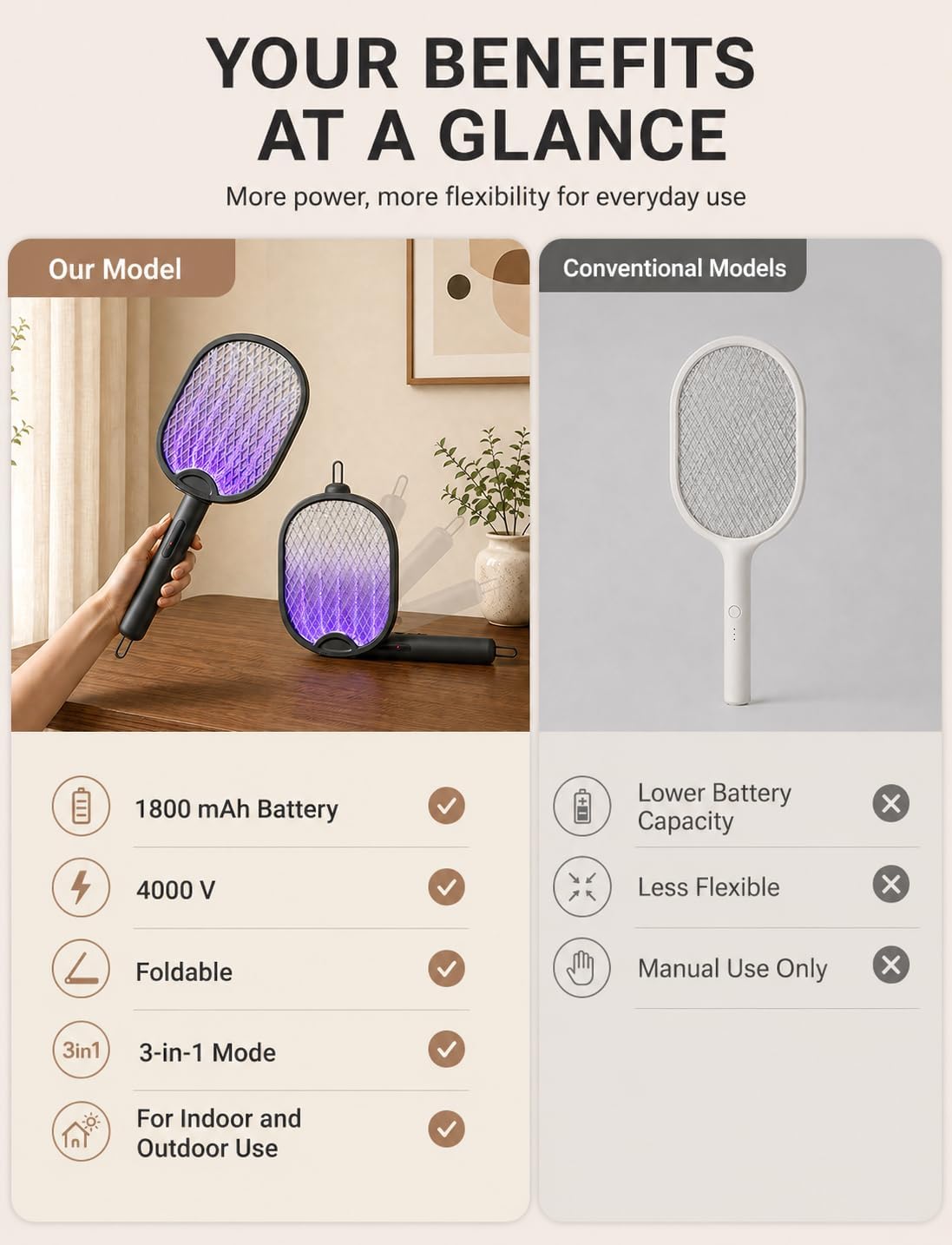 2 in 1 Electric Fly Swatter 4000V, Bug Zapper Racket, Black | 1800mAh, up to 20,000 zaps, hands-free stand mode, blue