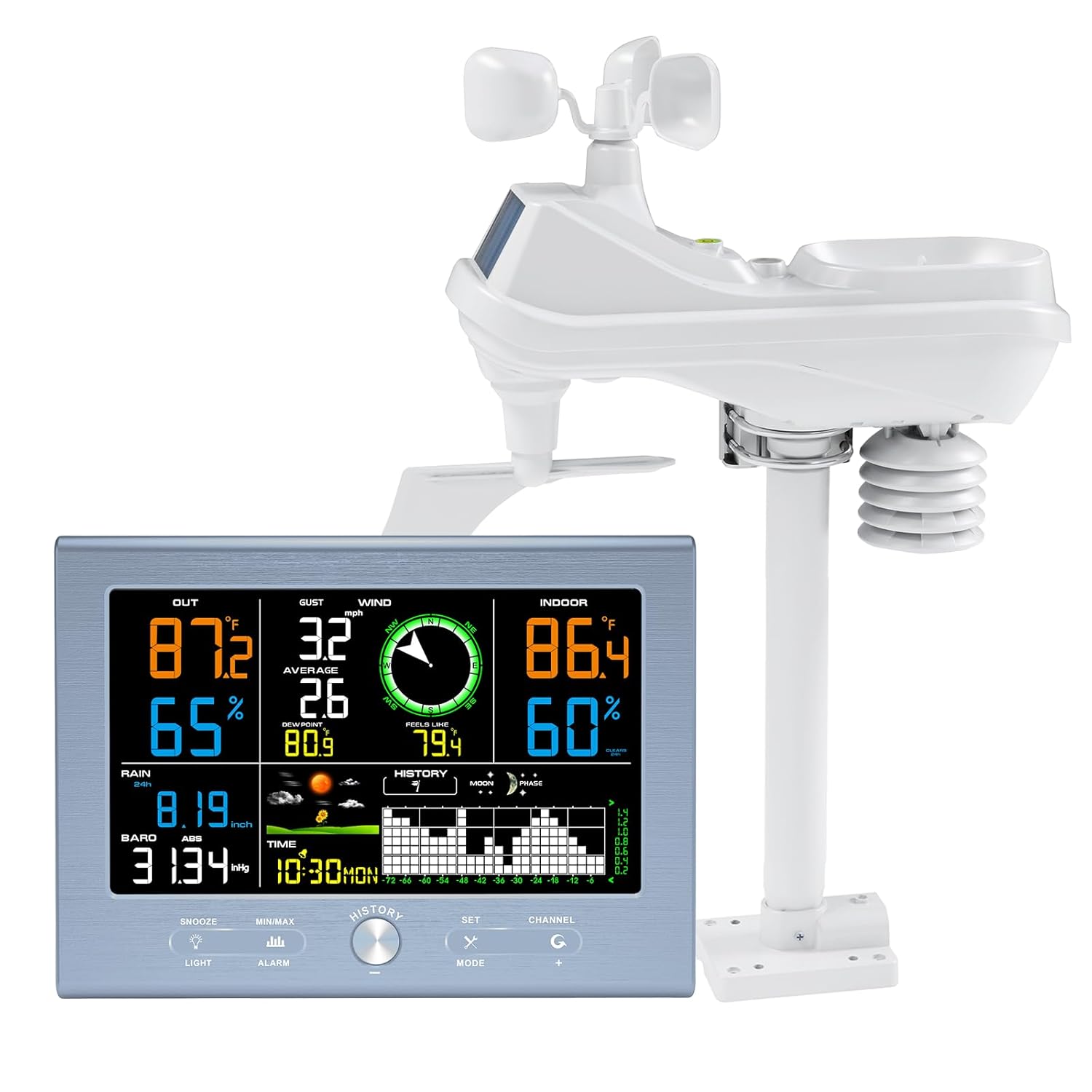 Wireless Weather Station for Home, 492FT Remote Range, Weather Stations with Rain Gauge, Wind Speed/Direction Sensor
