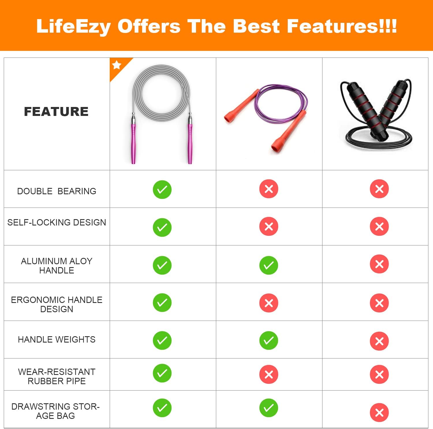 Jump Rope, High Speed Weighted Jump Rope - Premium Quality Tangle-Free - Self-Locking Screw-Free Design - Jump Ropes