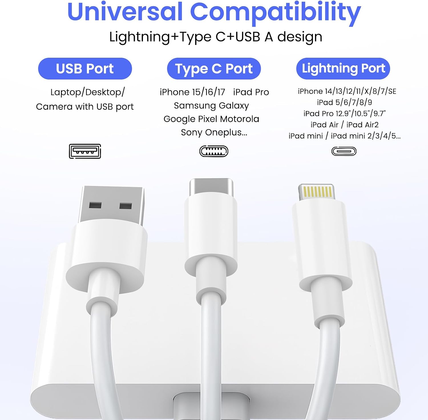 5-in-1 Memory Card Reader, USB OTG Adapter & SD Card Reader for iPhone iPad Mac USB C and USB A Devices with 5 Slots