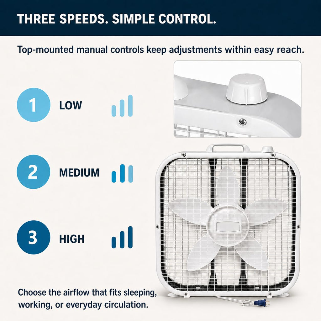 20-Inch Box Fan, 3 Quiet Speeds, 1,710 CFM, Floor or Window Use