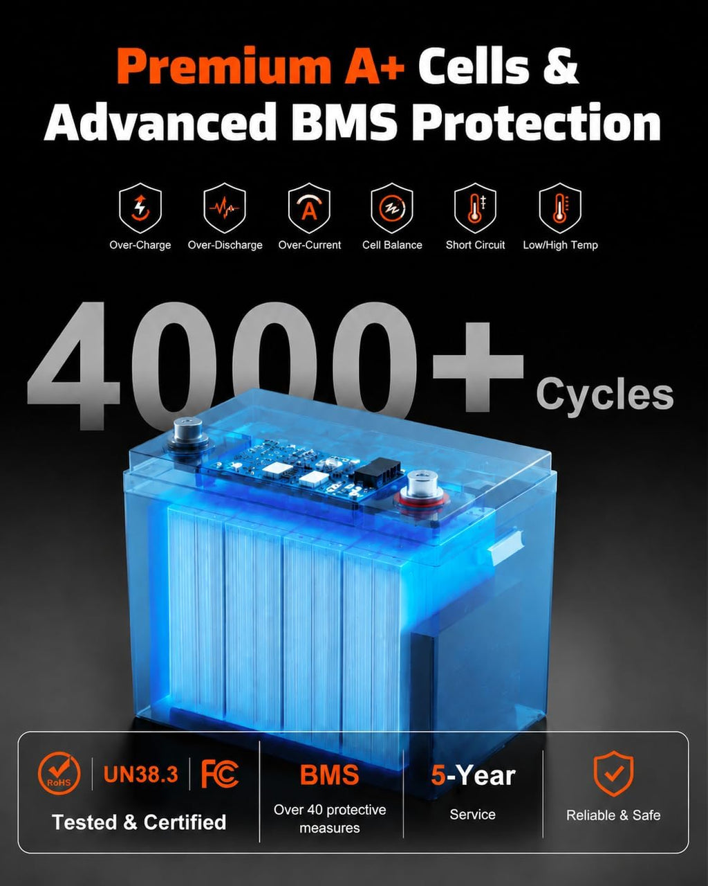 12V 100Ah LiFePO4 Battery, Group 24 Deep Cycle for RV/Boat (2 PACK) | 1280Wh Capacity, 100A BMS, Low-Temp Cutoff