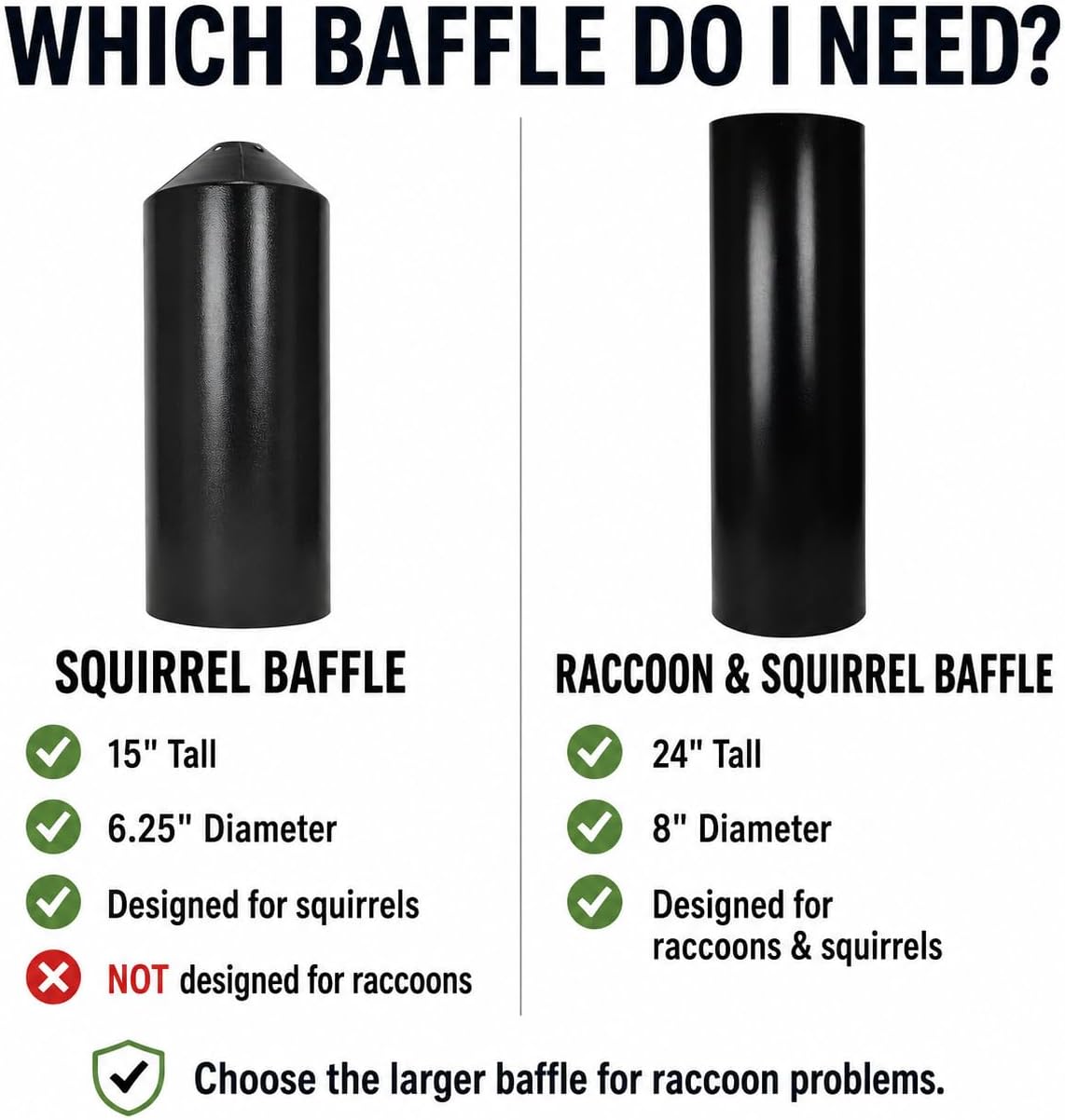 Squirrel Defeater Cylinder Pole Baffle